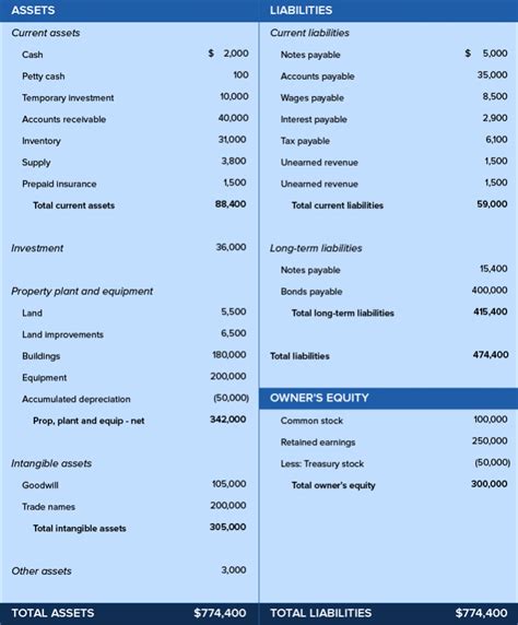 Balance Sheet Defined: Key Elements, Examples and .